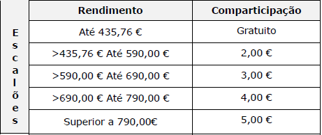 Convívio de Reis 2020 comparticipação