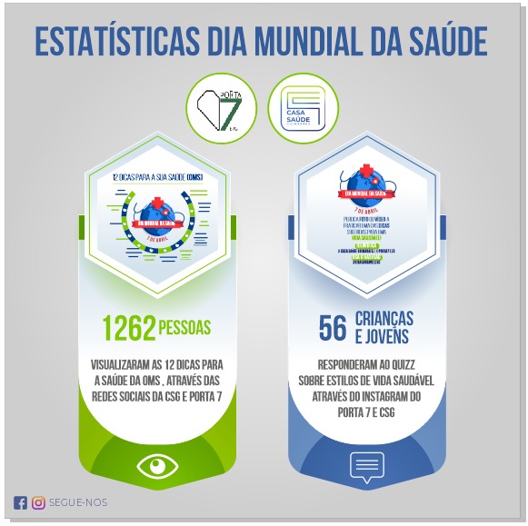 Dia Mundial da Saúde